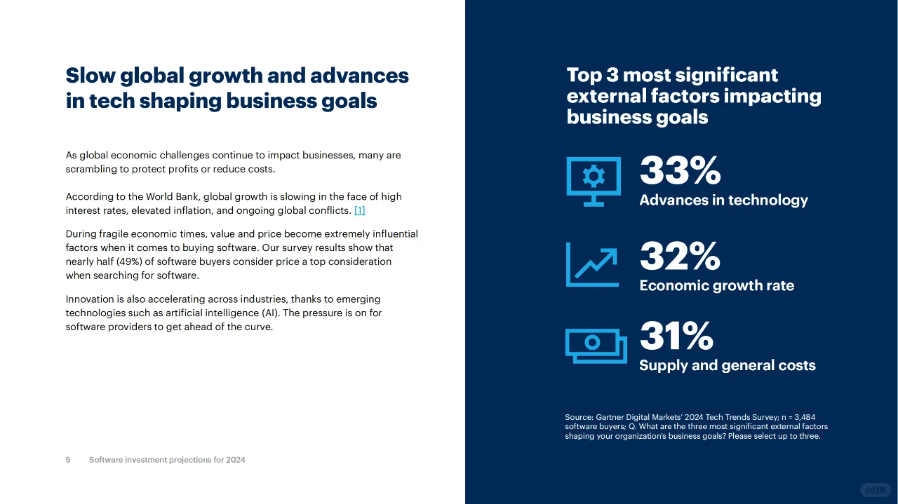 【分享】2024全球软件分析报告（上）