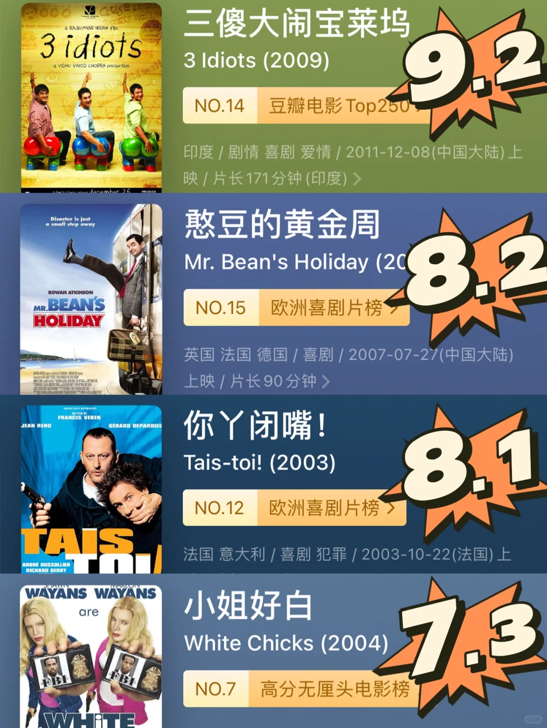 🔥巨好笑的喜剧电影 一定要去看❗️❗️❗️