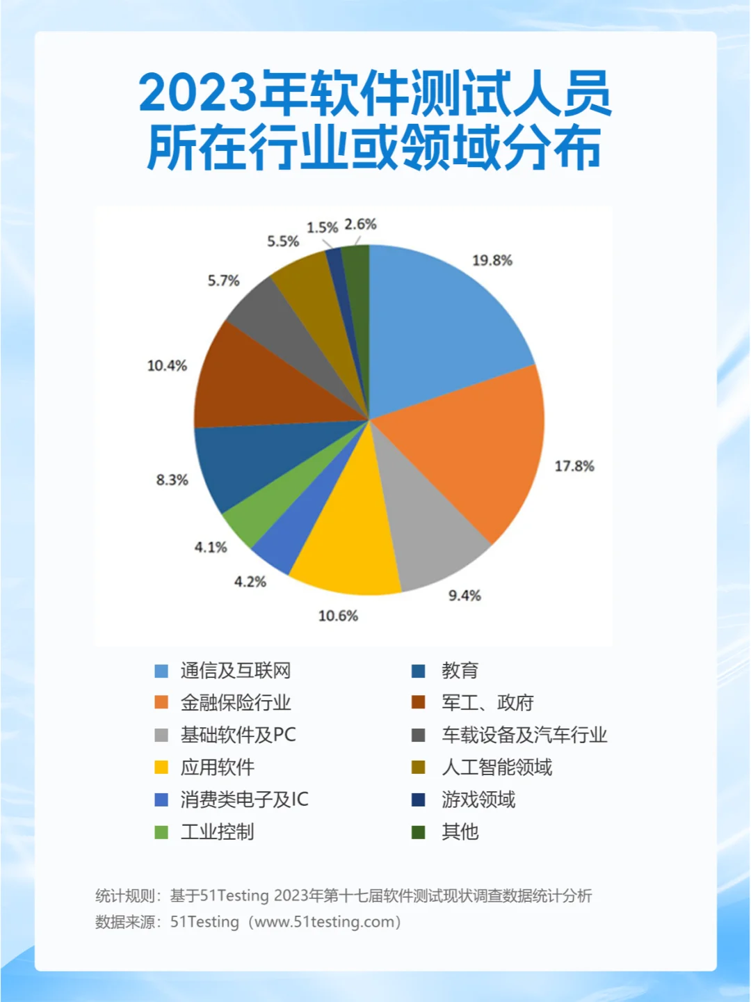 听劝！软件测试除互联网，这些行业也可以去