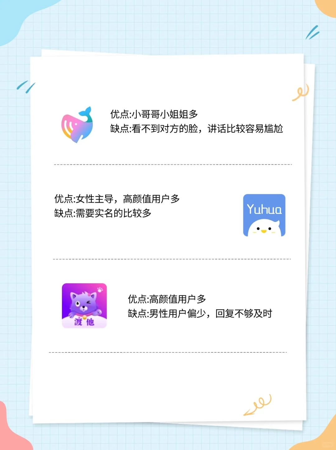 社交软件优缺点💯干货测评