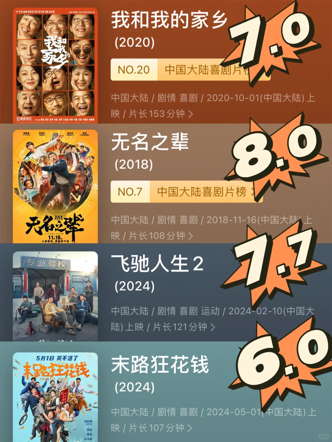 🔥巨好笑的喜剧电影 一定要去看❗️❗️❗️