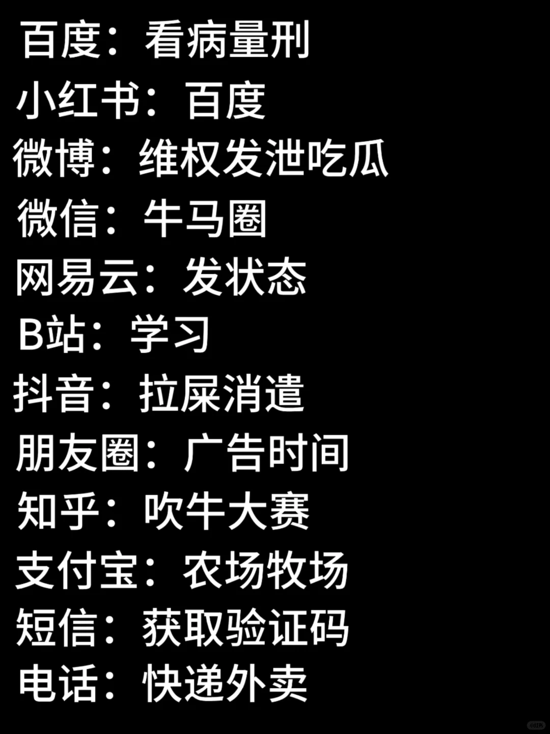 当代年轻人各大App使用详情