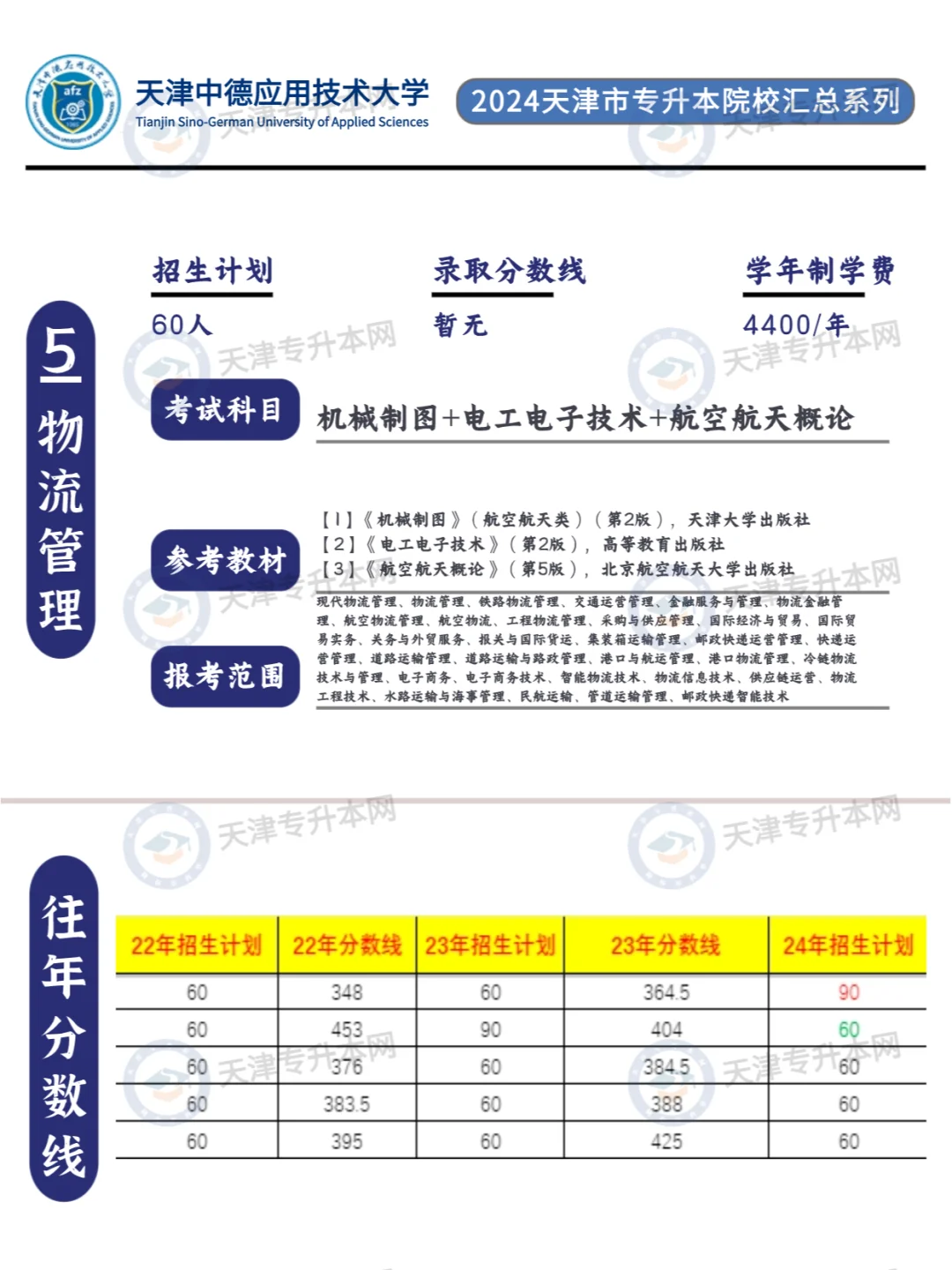 天津中德应用技术大学专升本考情汇总