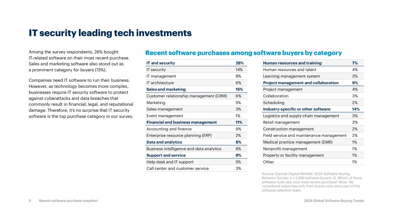 【分享】2024全球软件分析报告（上）