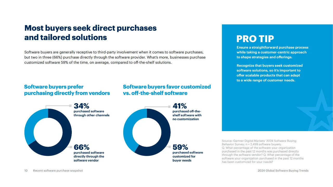 【分享】2024全球软件分析报告（上）