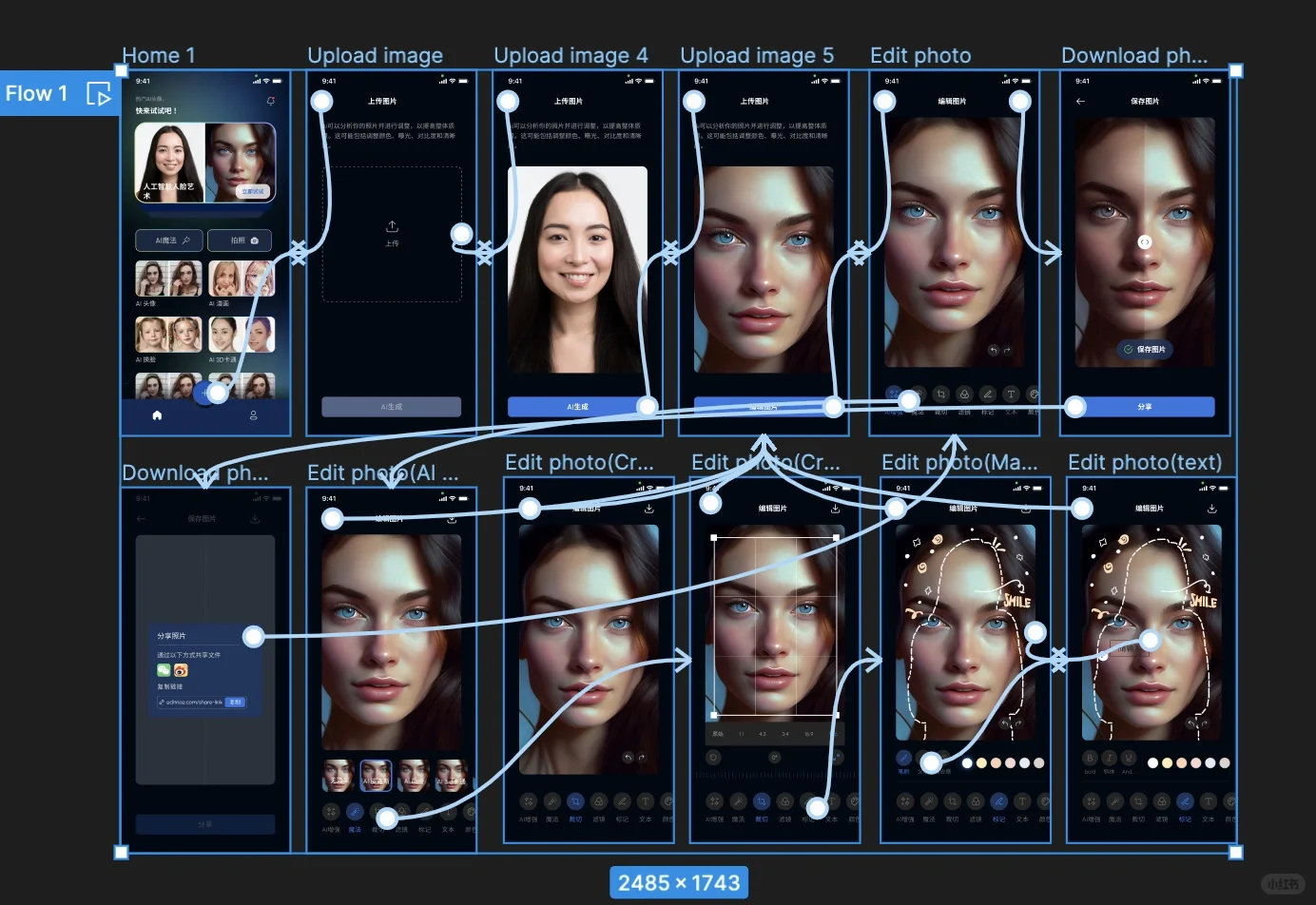 12页AIGC AI头像生成美颜滤镜编辑APP移动端