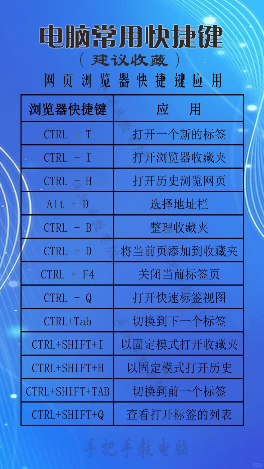 常用电脑快捷键应用技术