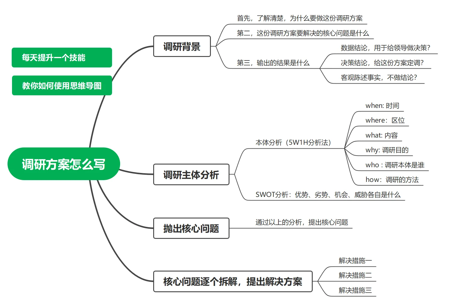 这个思维导图APP真的好用！