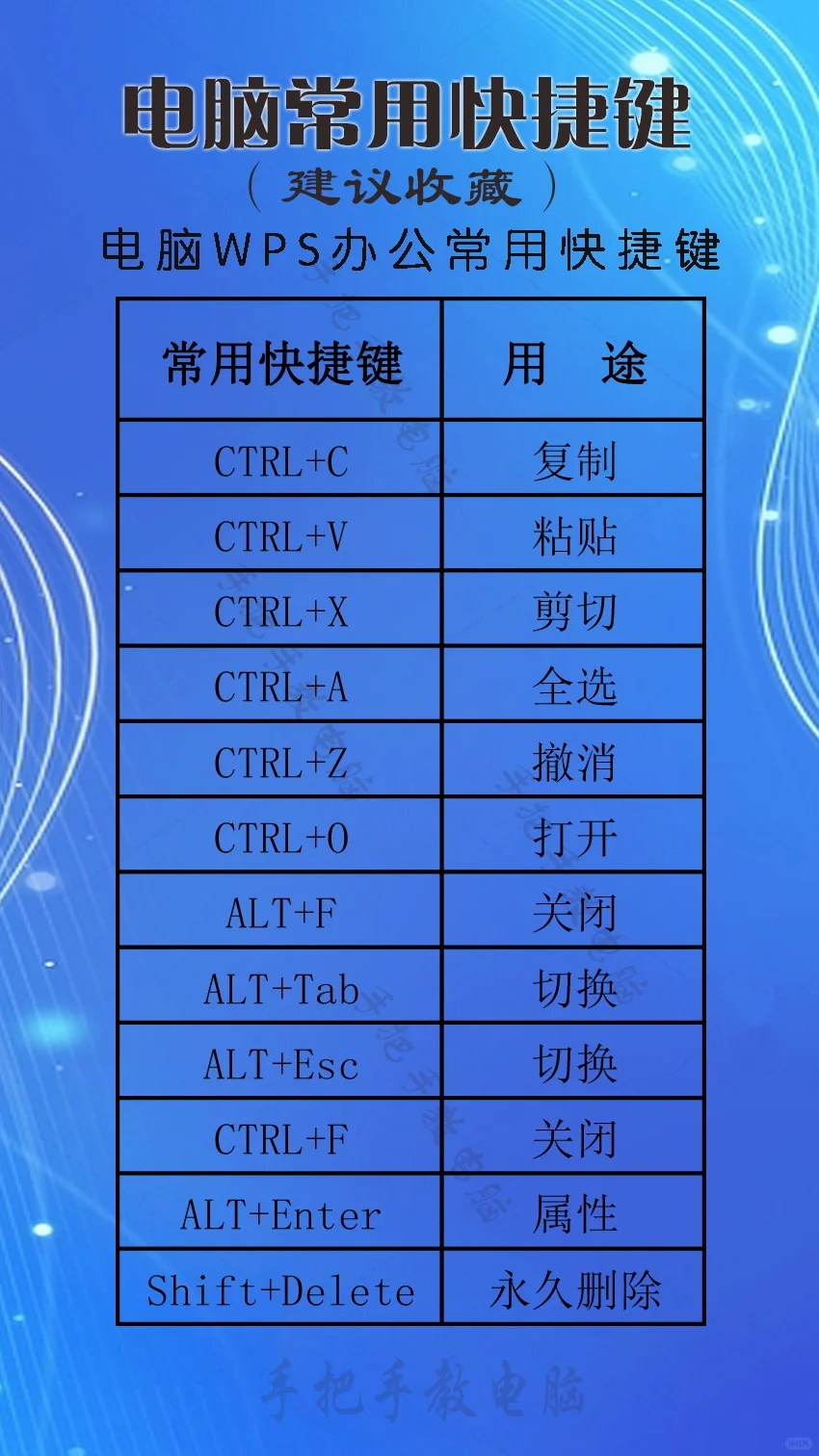 电脑快捷键应用技巧