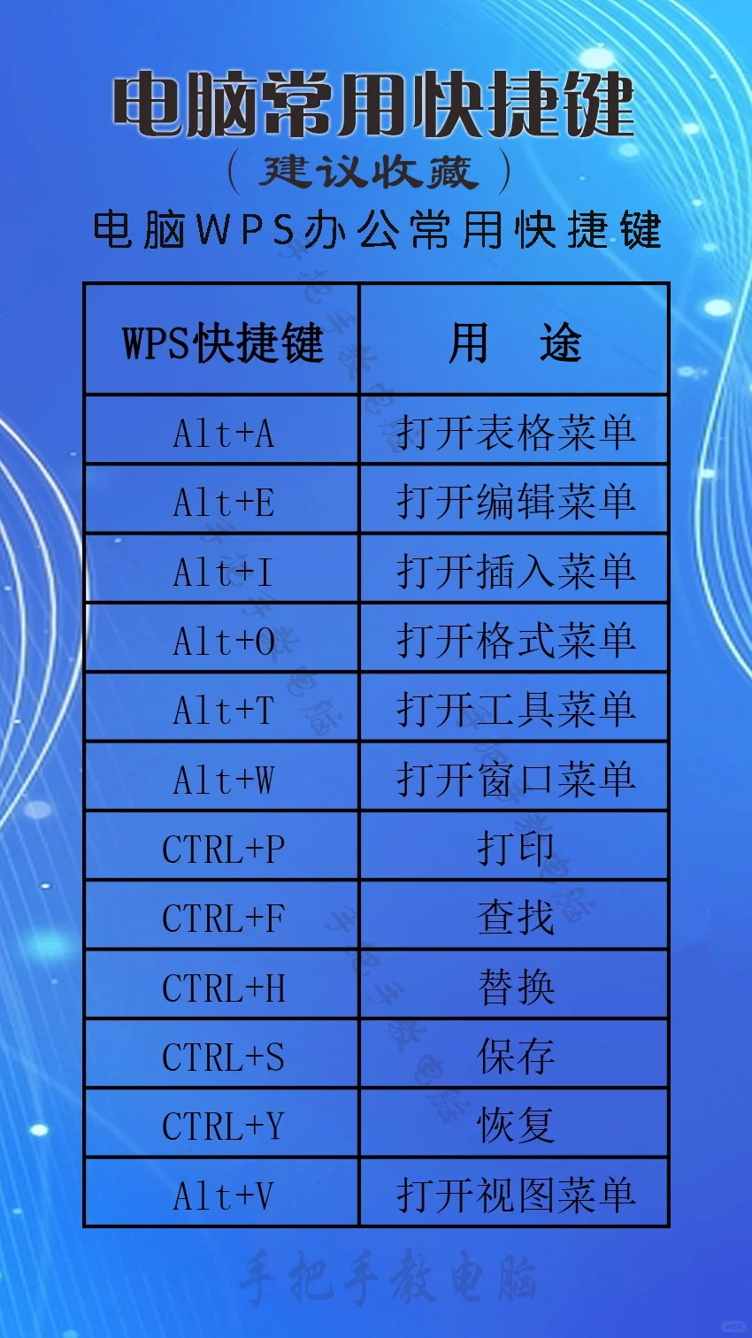 电脑快捷键应用技巧