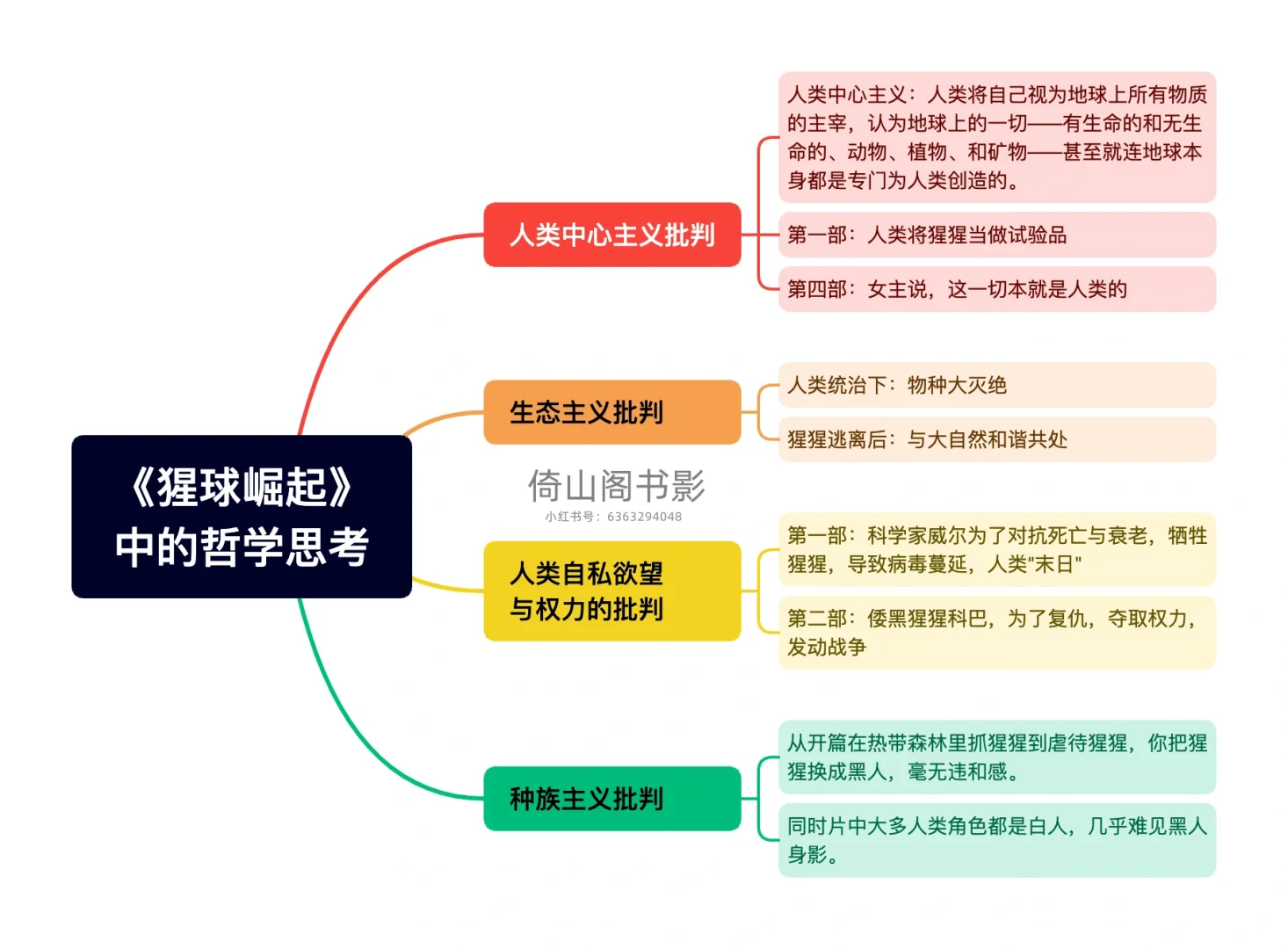 猩猩分类+哲学思考，让你成为电影院最靓的仔