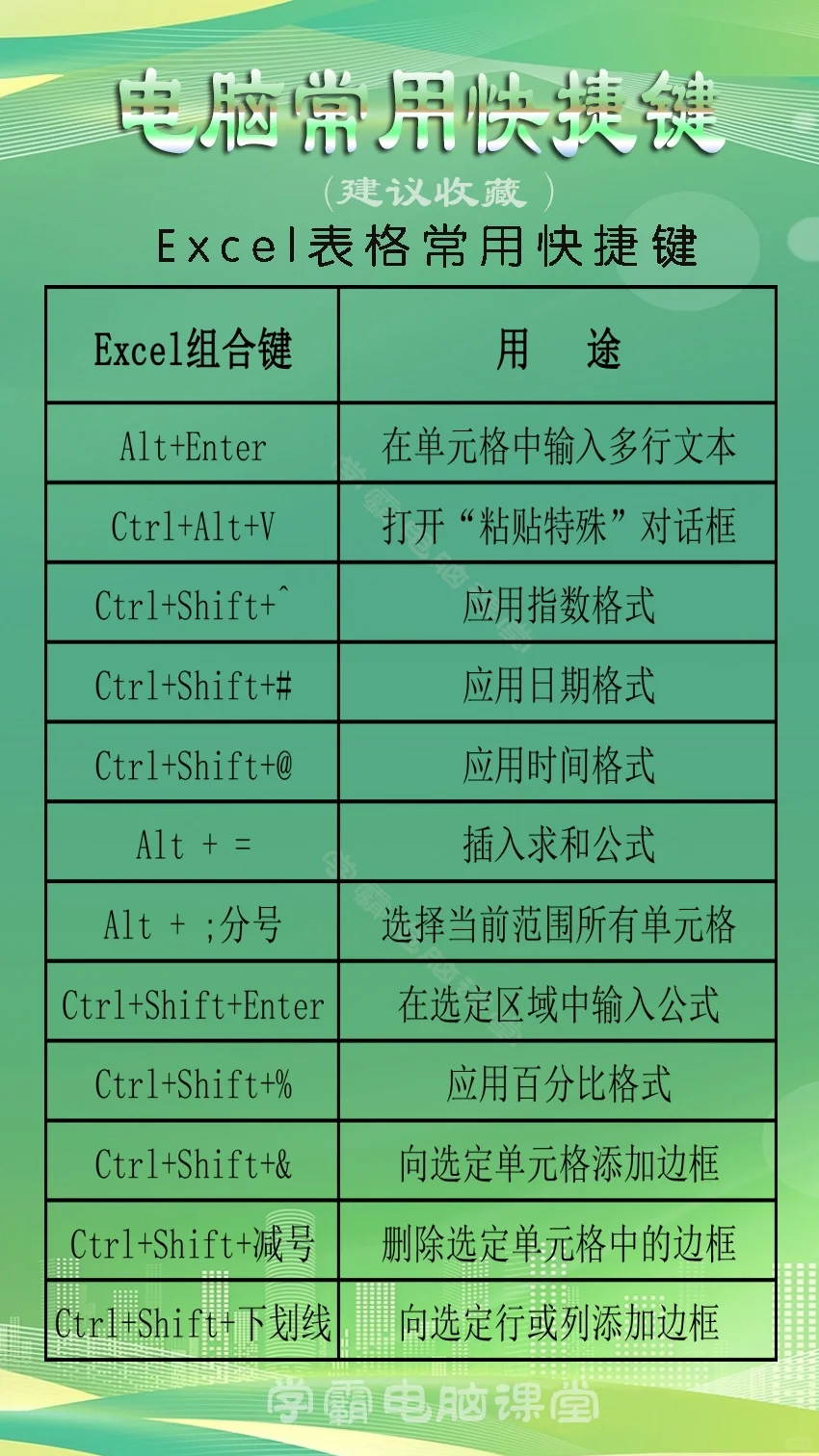 常用电脑快捷键大全