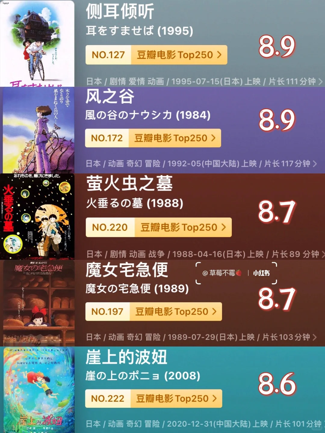 4K蓝光珍藏版‼️宫崎骏所有作品电影合集