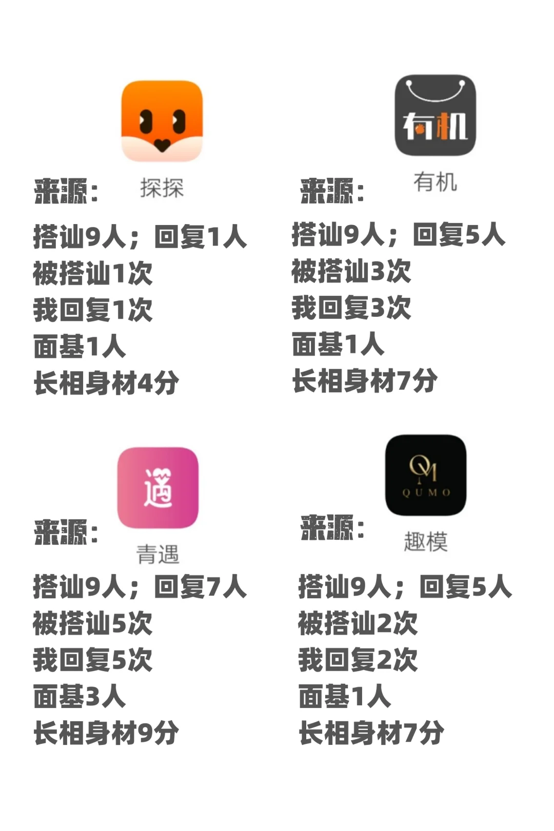 相亲交友软件亲测,精准评测要点