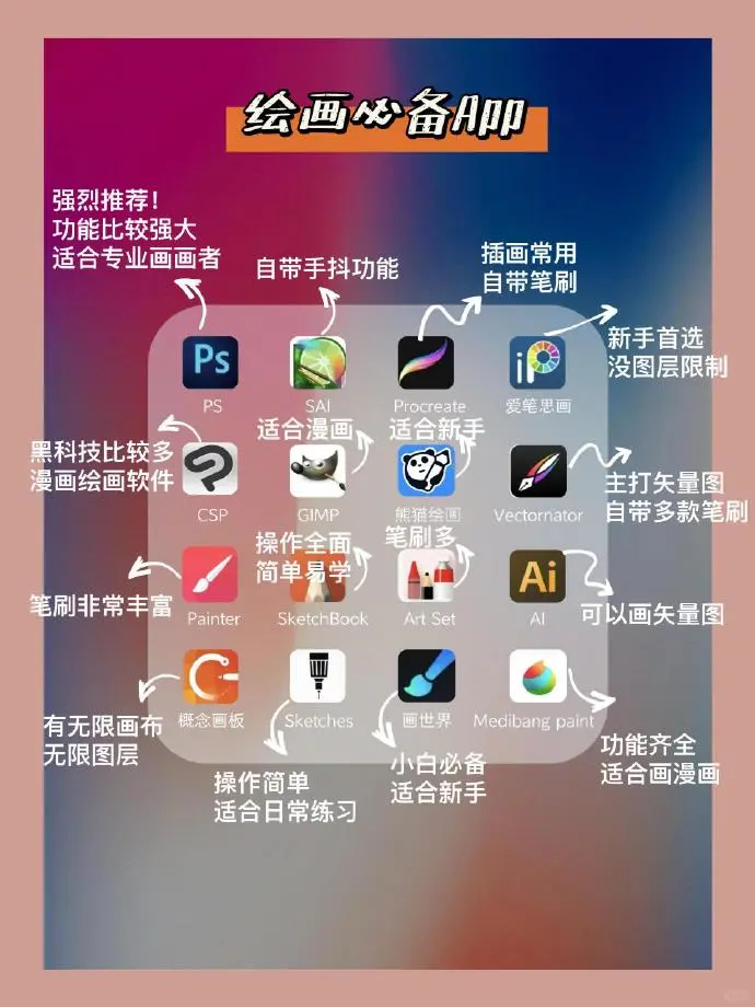 收藏：零基础小白必备！轻松上手的绘画app