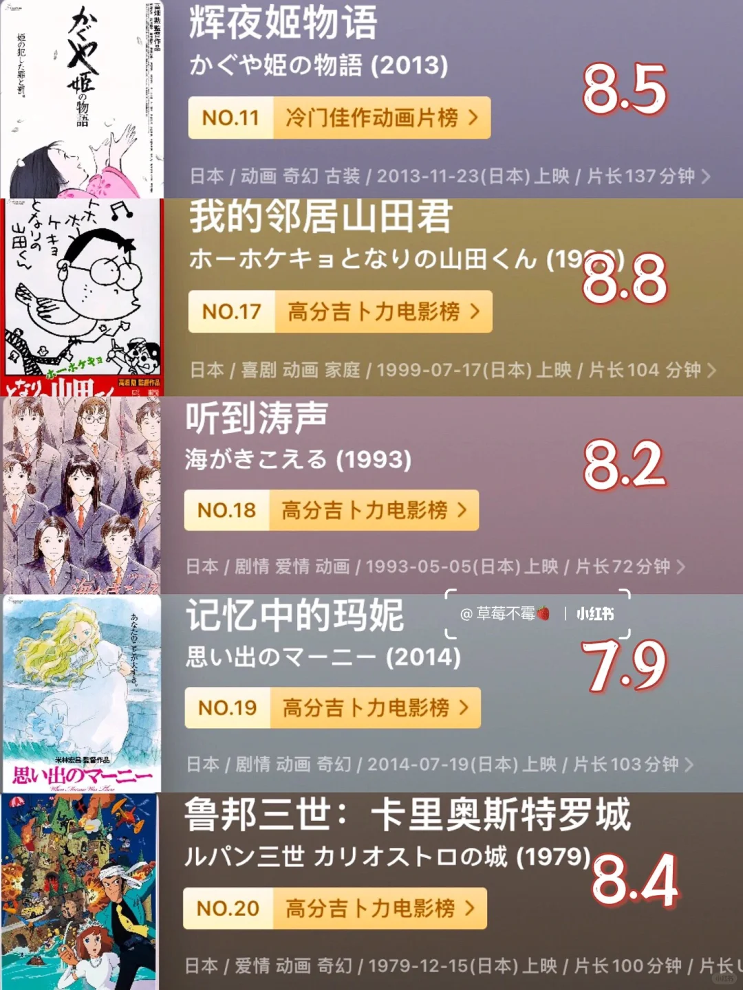 4K蓝光珍藏版‼️宫崎骏所有作品电影合集