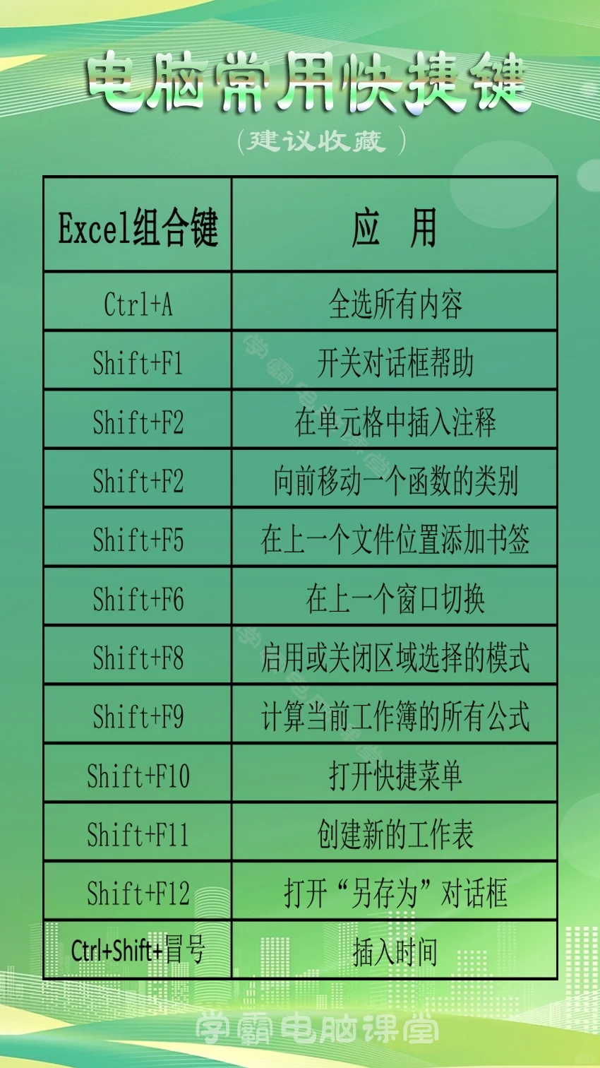 常用电脑快捷键大全