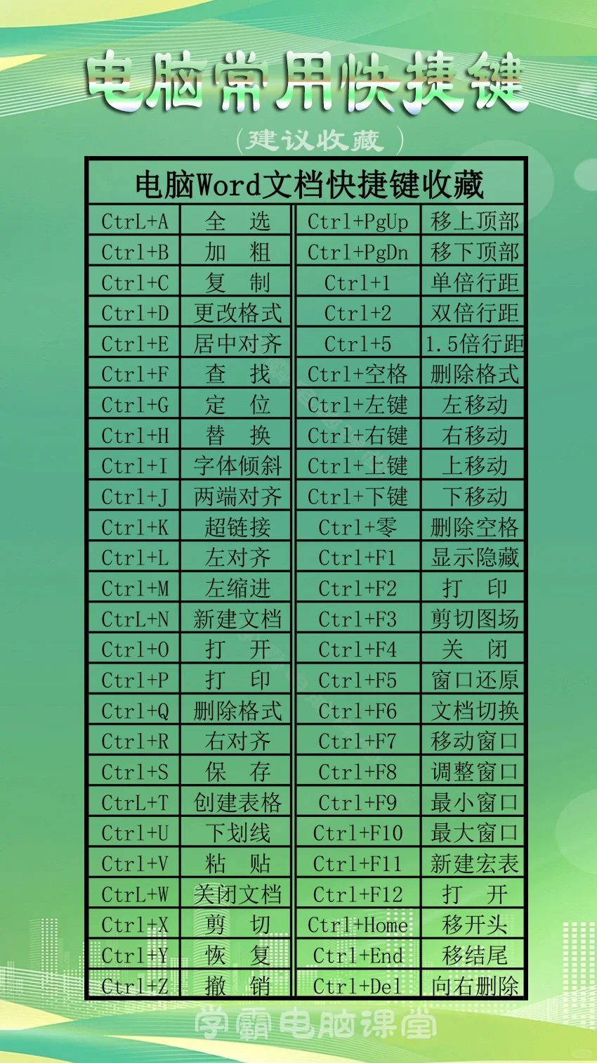 常用电脑快捷键大全