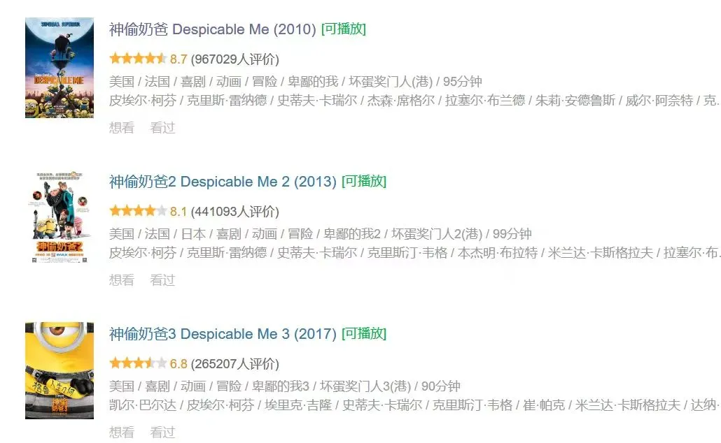 经典永不过时！电影界排名142名