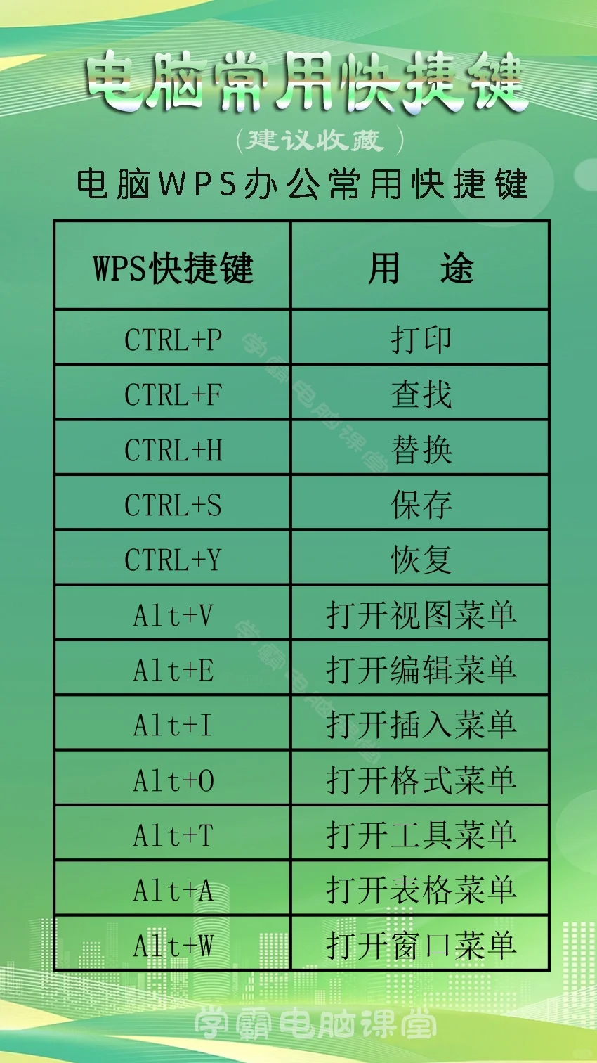 常用电脑快捷键大全