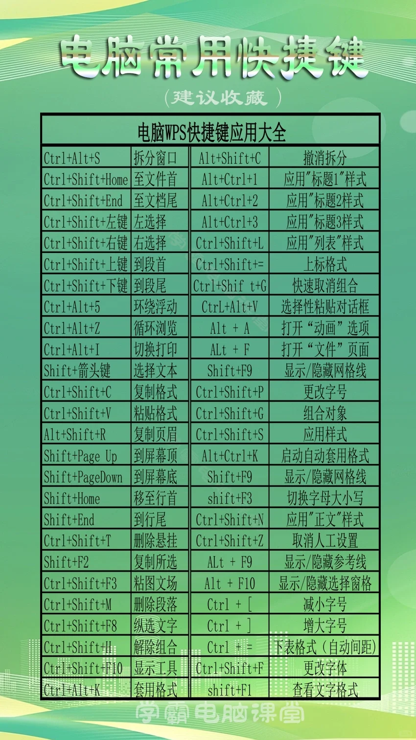 常用电脑快捷键大全