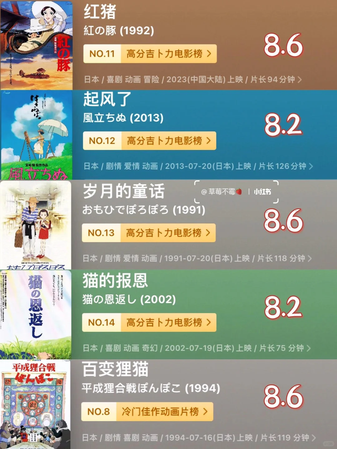 4K蓝光珍藏版‼️宫崎骏所有作品电影合集