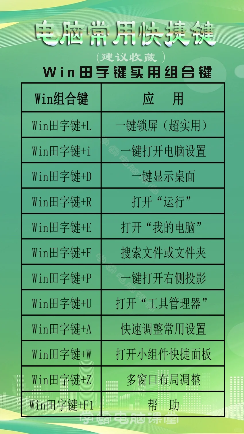 常用电脑快捷键大全