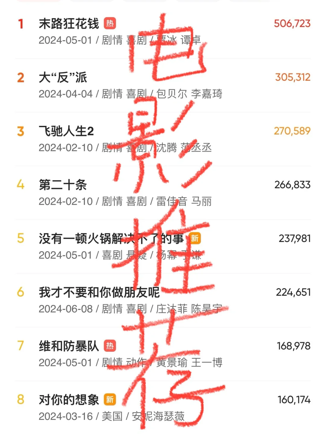 🎬【电影推荐】2024年电影荒的快来看！