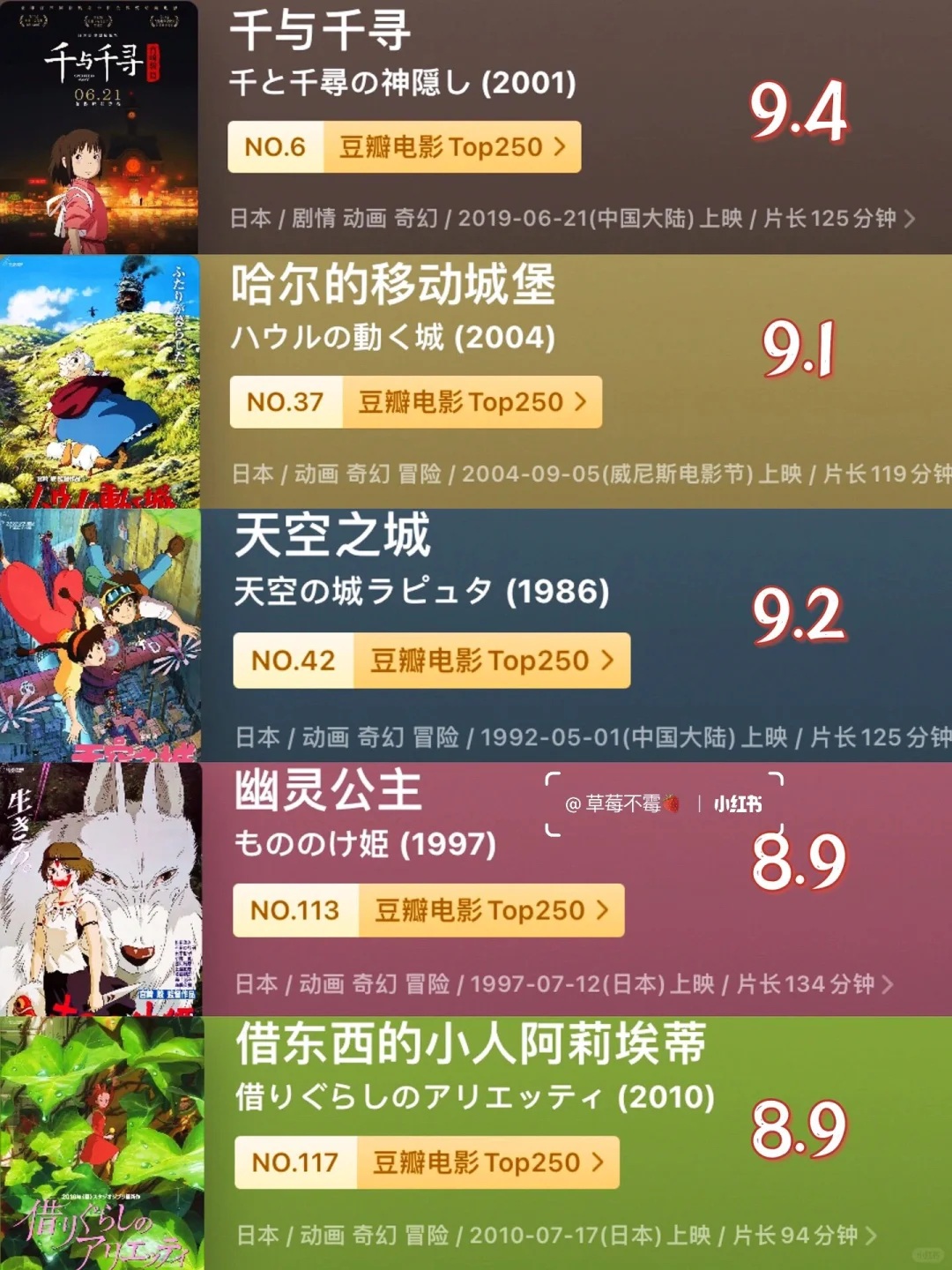 4K蓝光珍藏版‼️宫崎骏所有作品电影合集