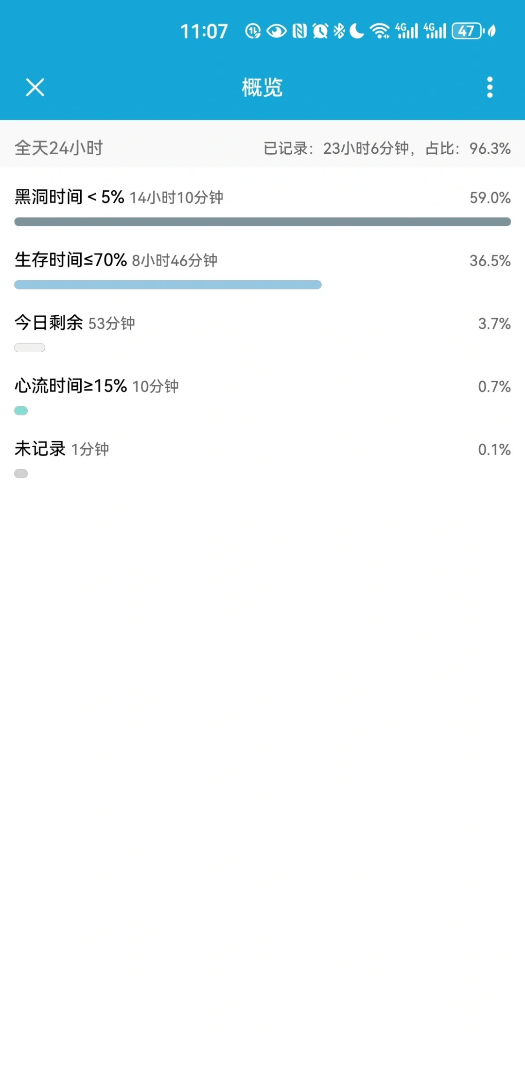 爱时间app|13/14时间账本和假账