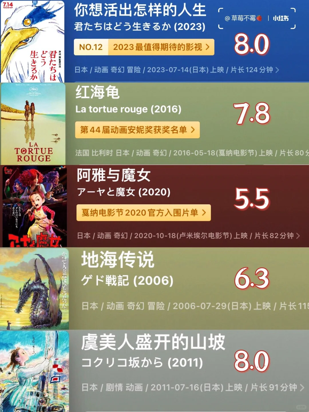 4K蓝光珍藏版‼️宫崎骏所有作品电影合集