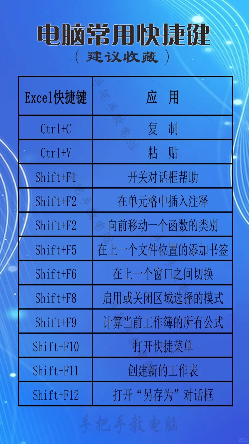 电脑快捷键应用技巧