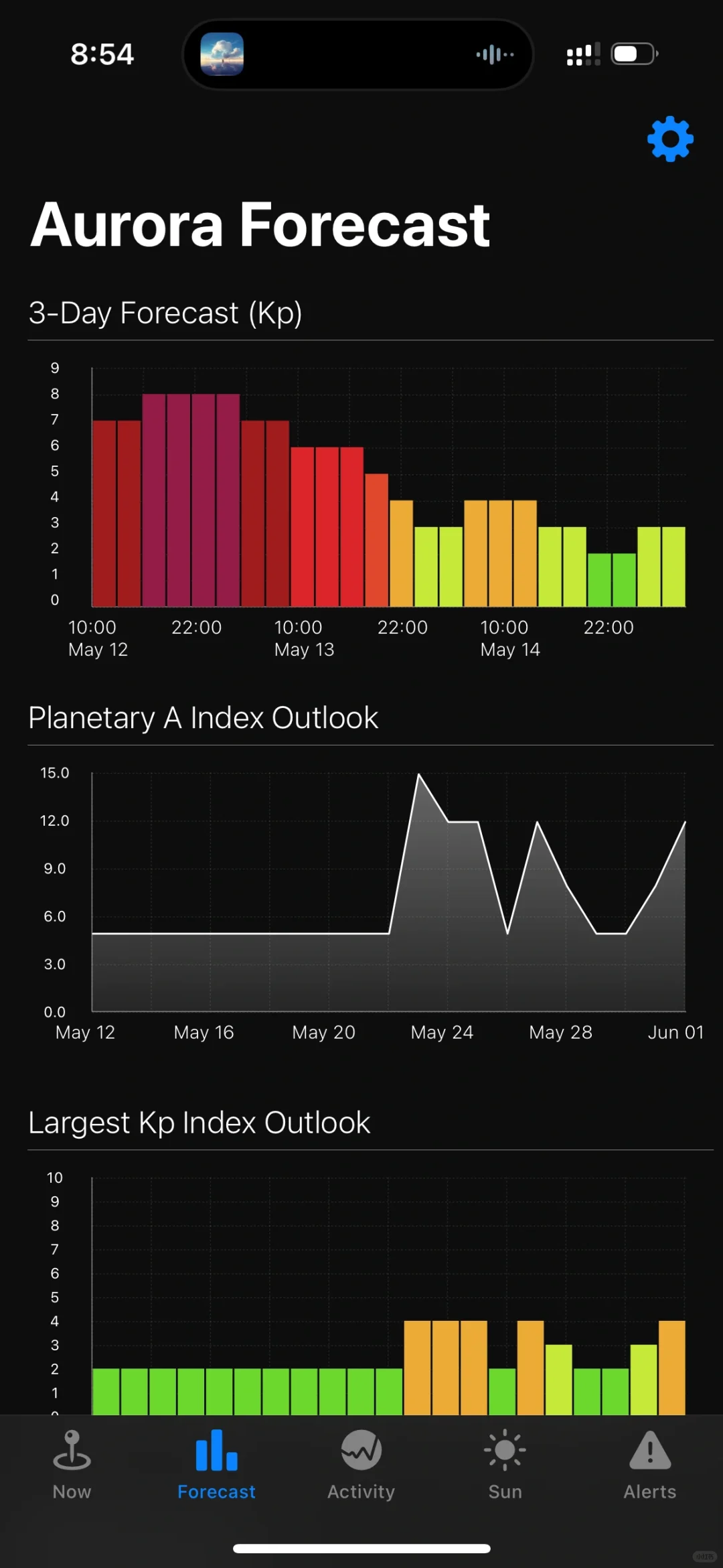 极光预测APP实用篇