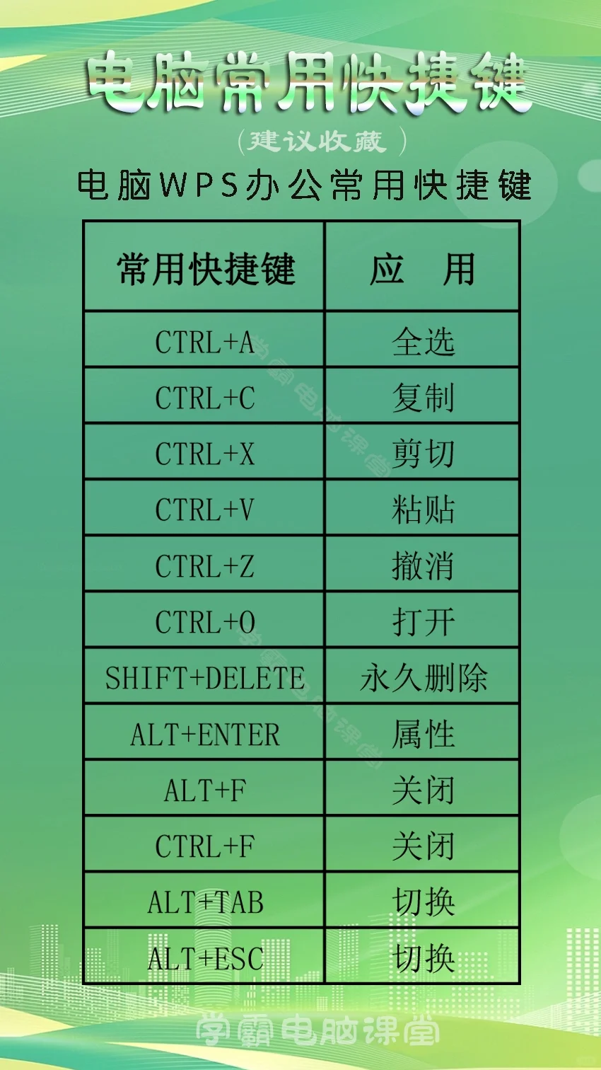 常用电脑快捷键大全