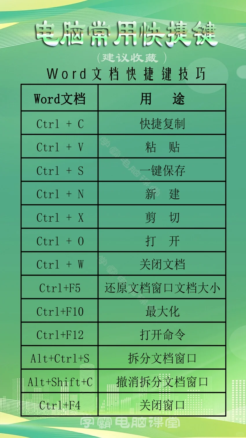 常用电脑快捷键大全