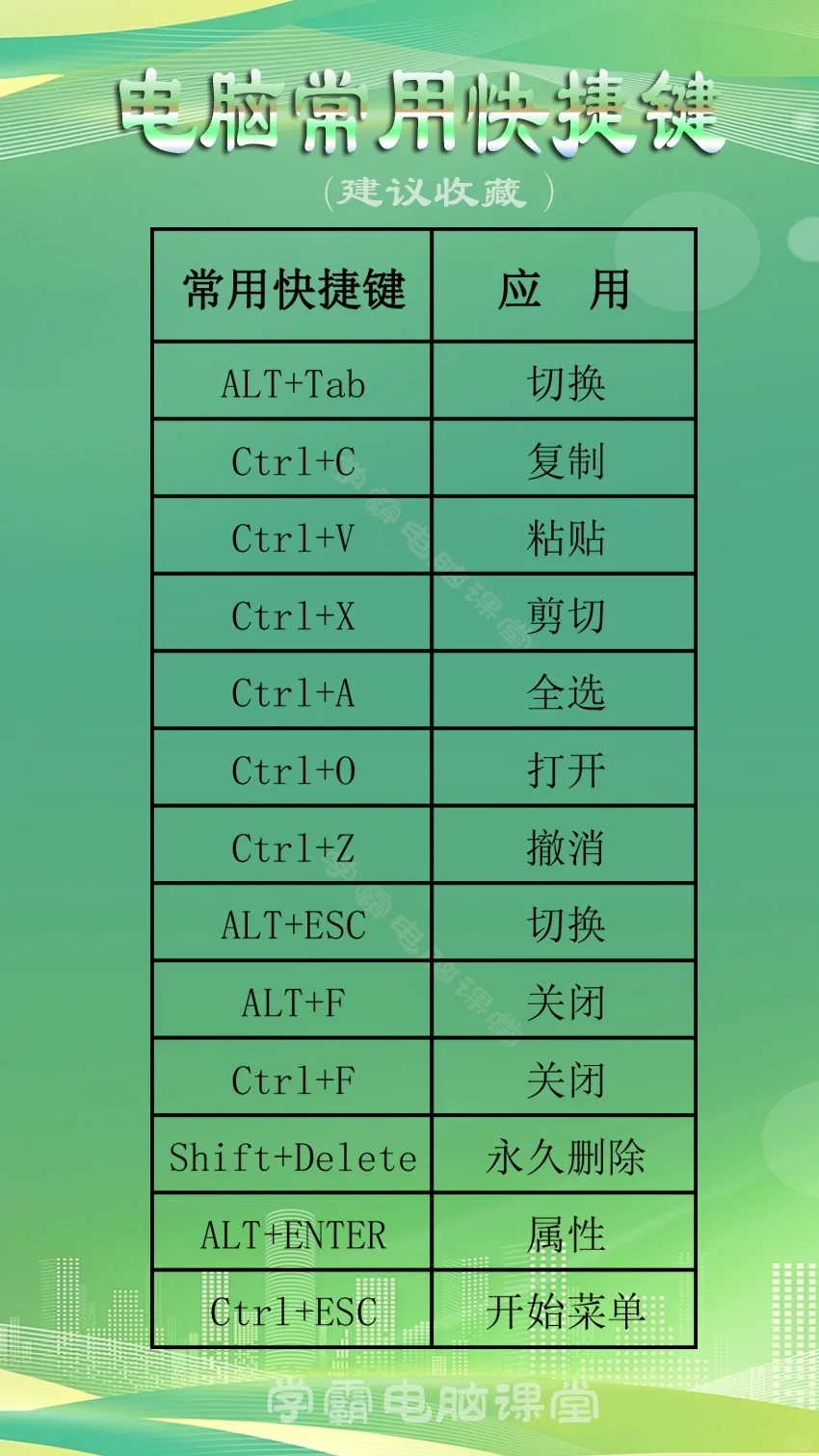 常用电脑快捷键大全