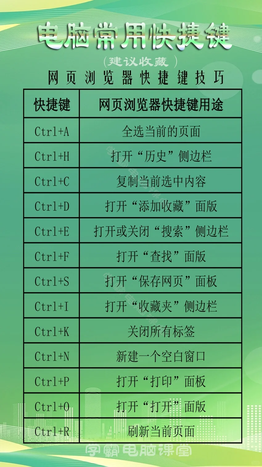 常用电脑快捷键大全