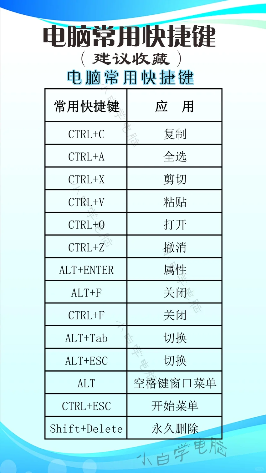 电脑快捷键应用技巧收藏