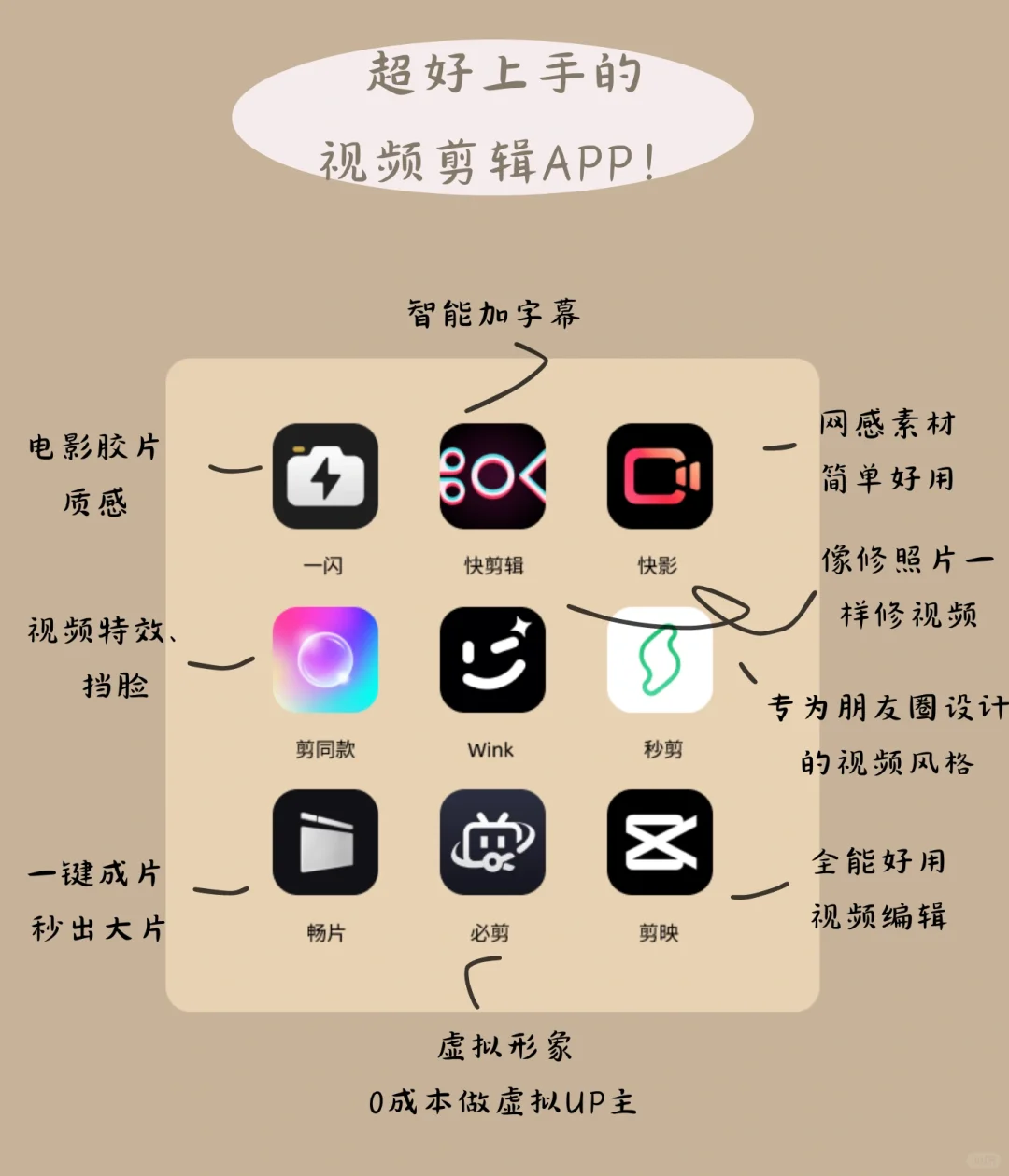 9款新手友好的视频剪辑APP