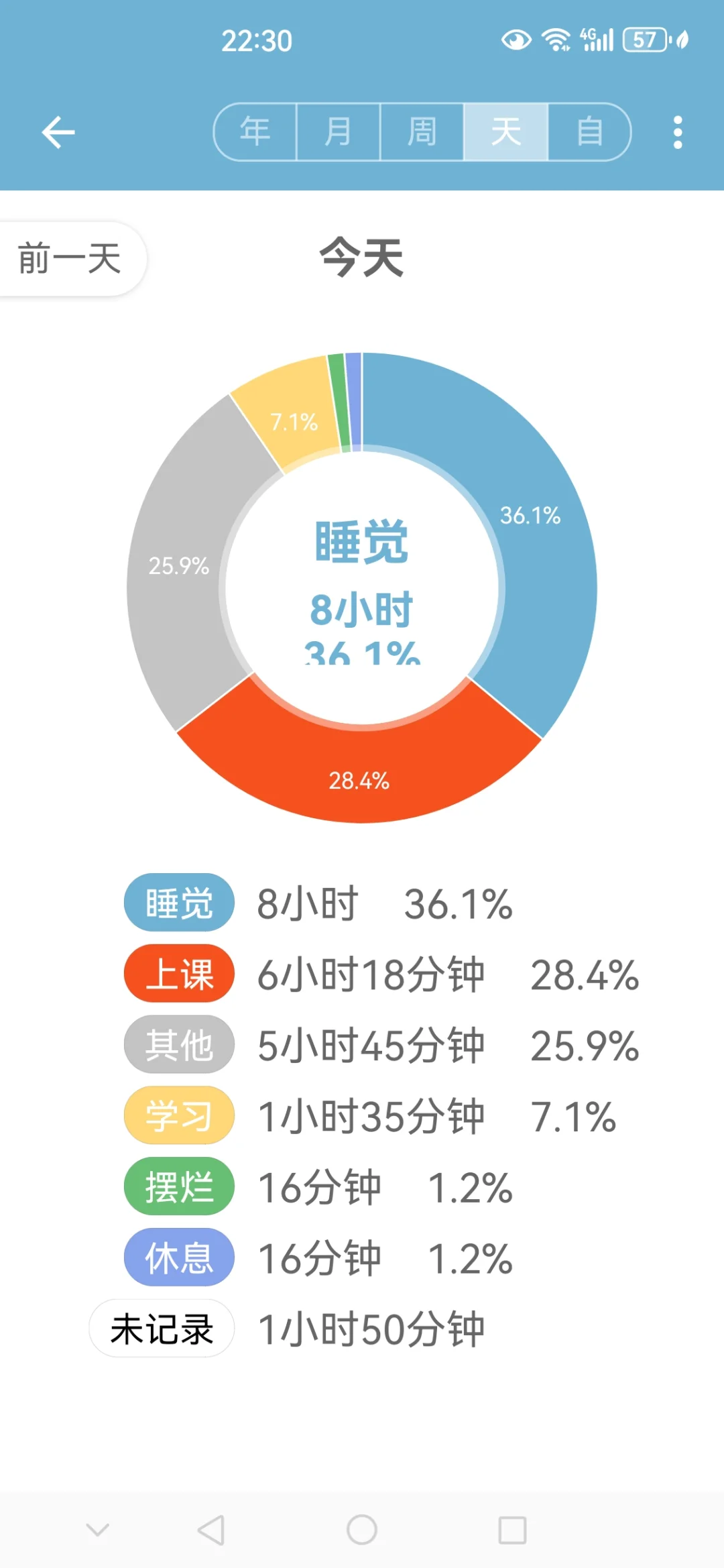 爱时间app打卡 day 1