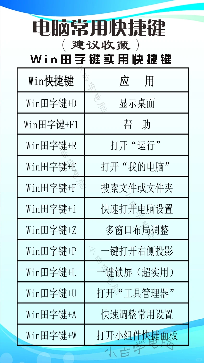 电脑快捷键应用技巧收藏