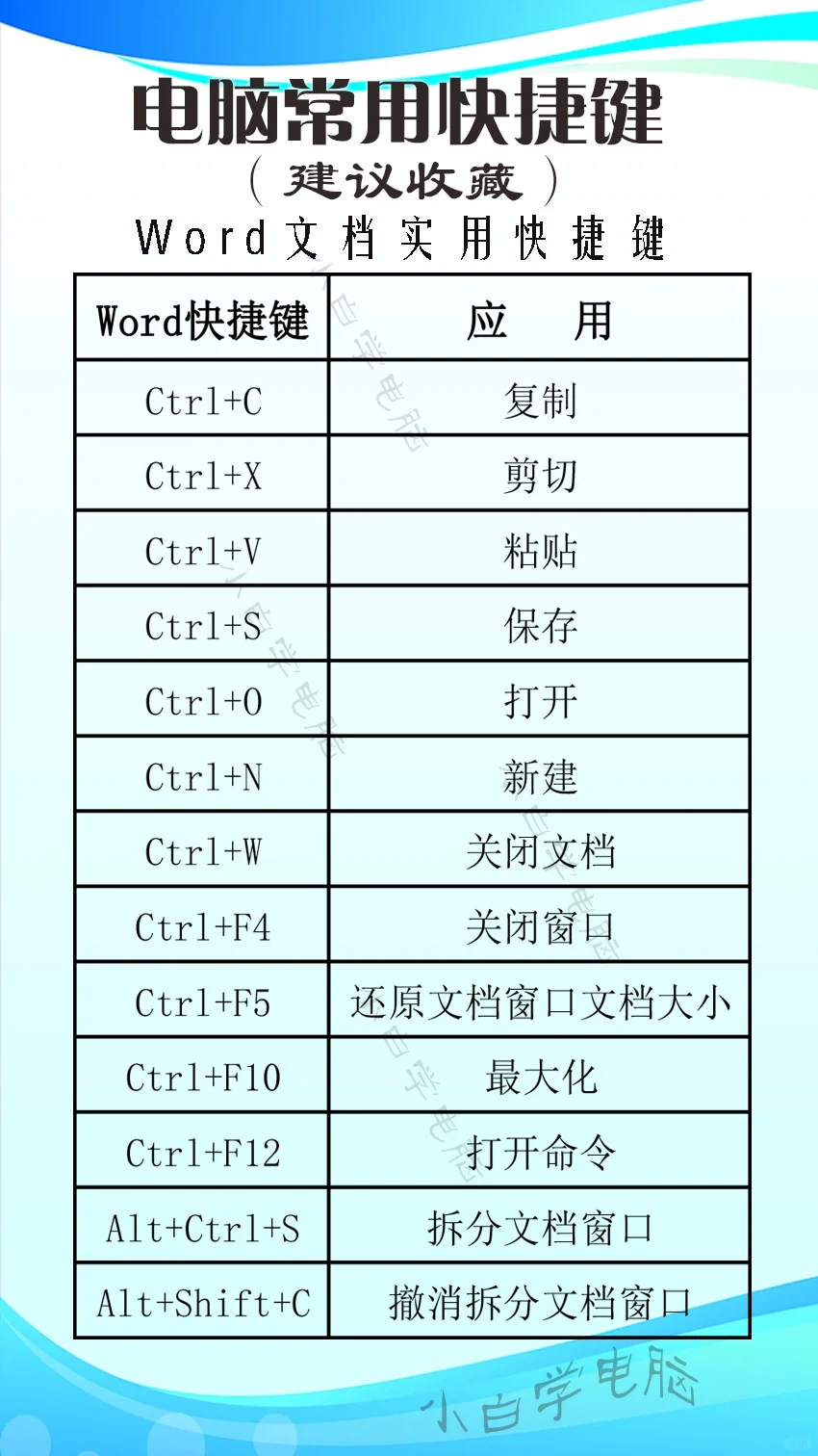 电脑快捷键应用技巧收藏