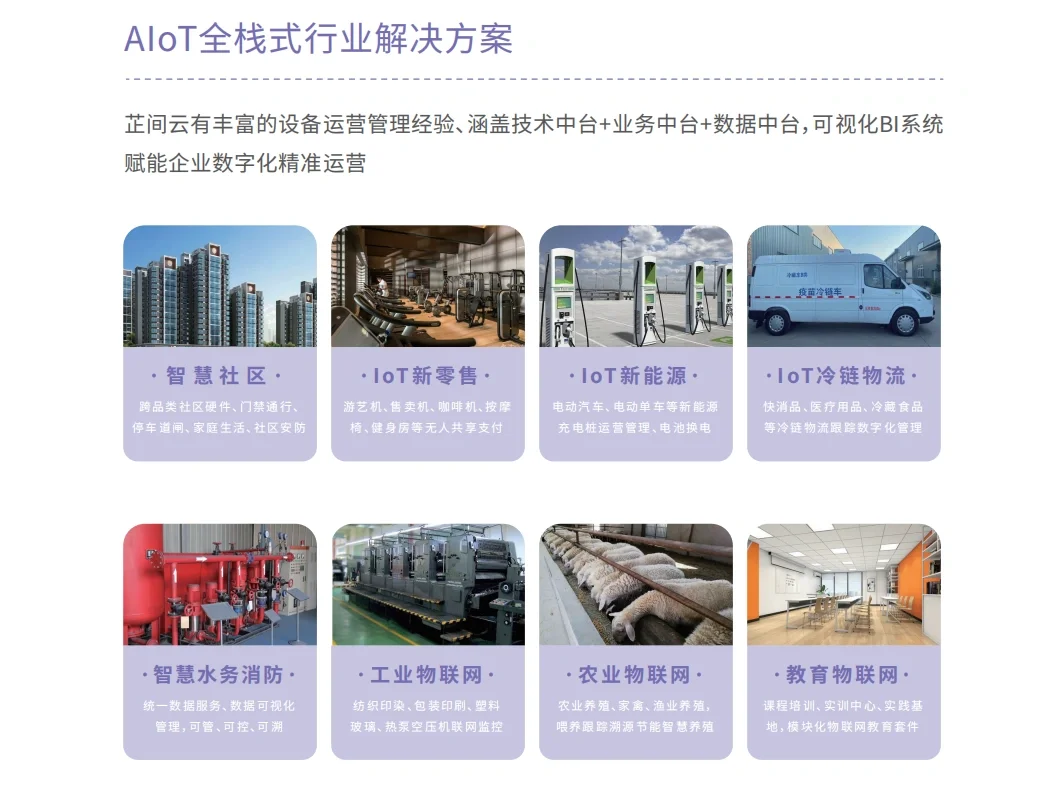 物联网云平台+软件定制开发