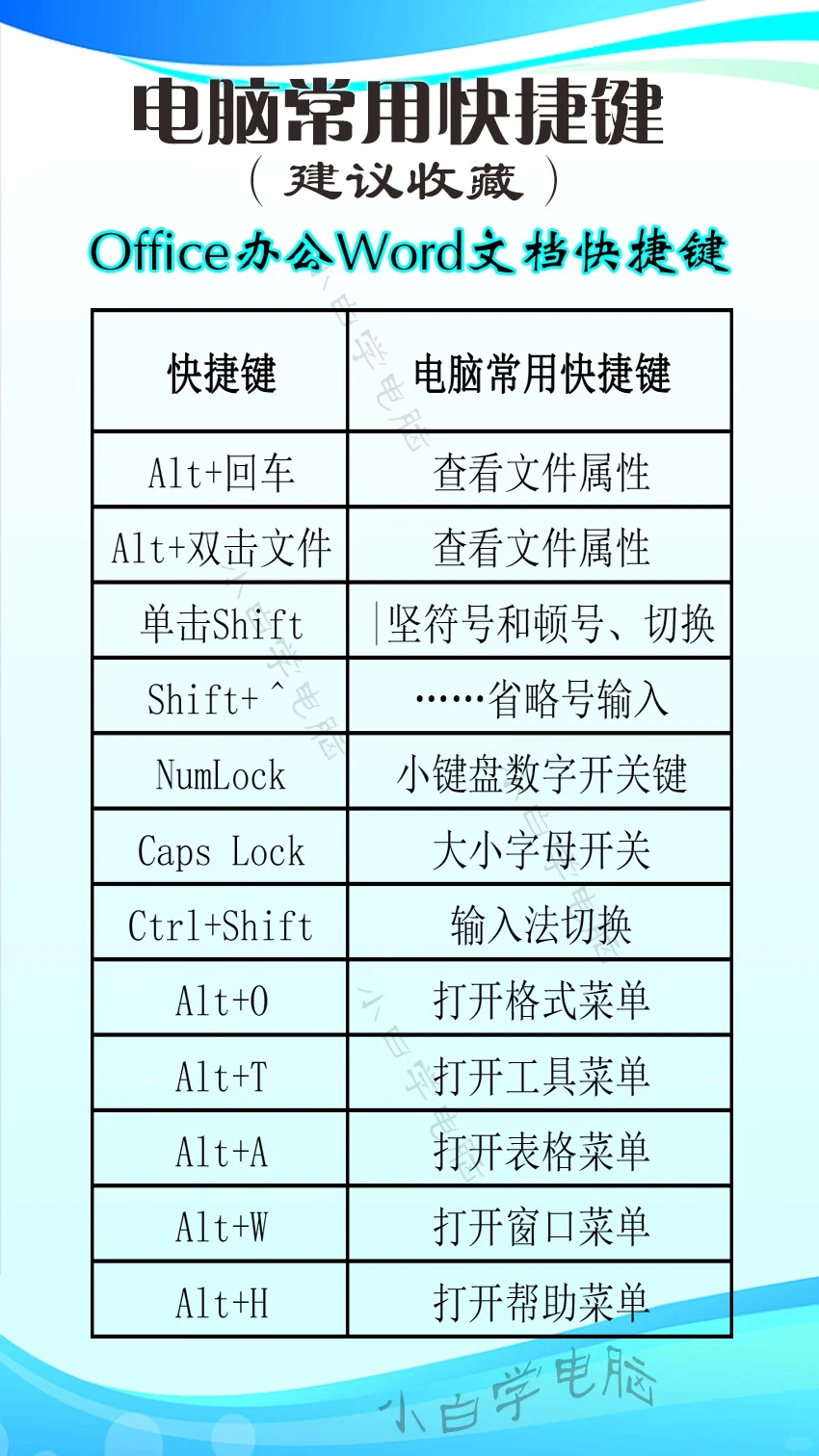 电脑快捷键应用技巧收藏