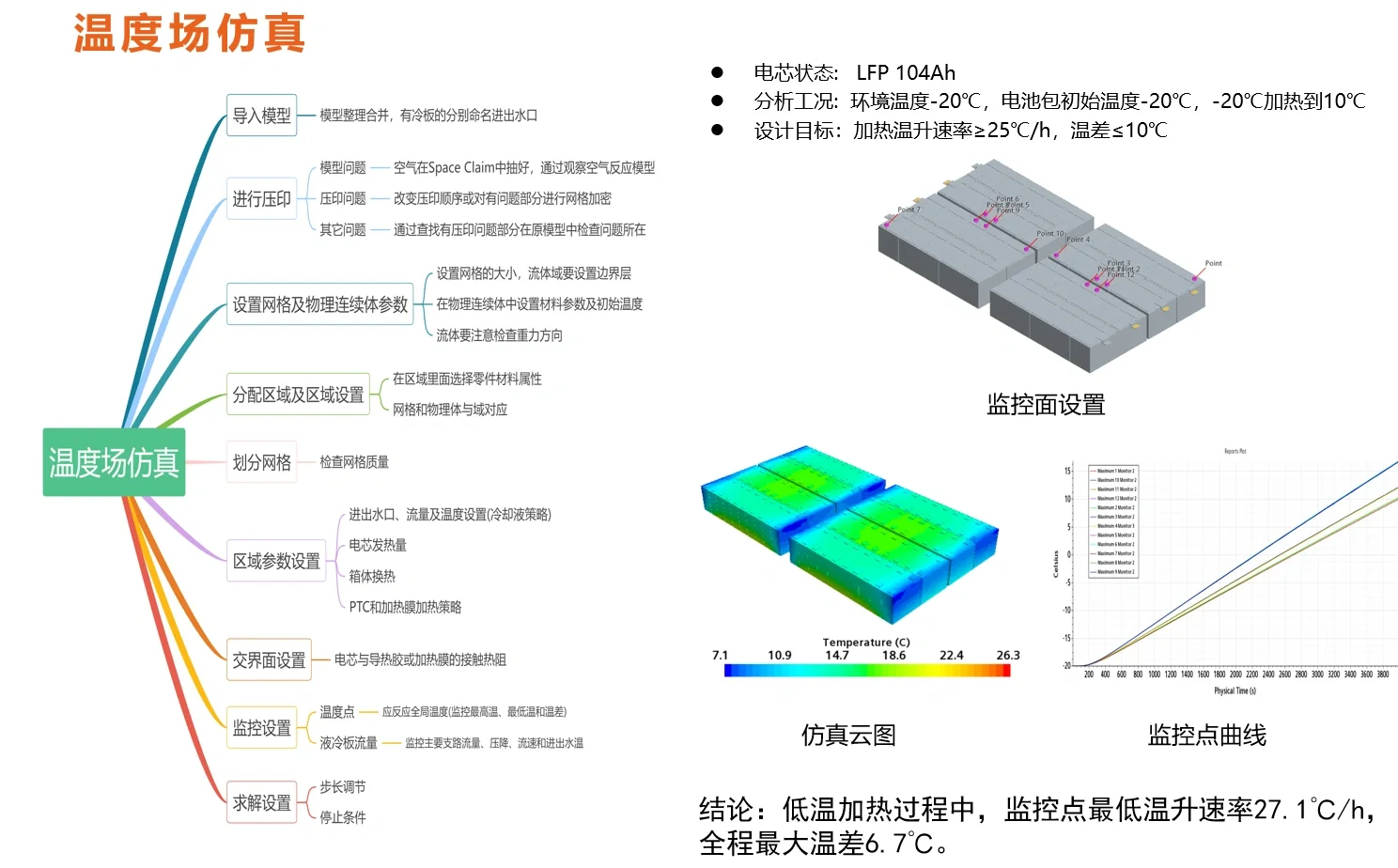 电池热管理仿真软件STAR CCM+软件教学
