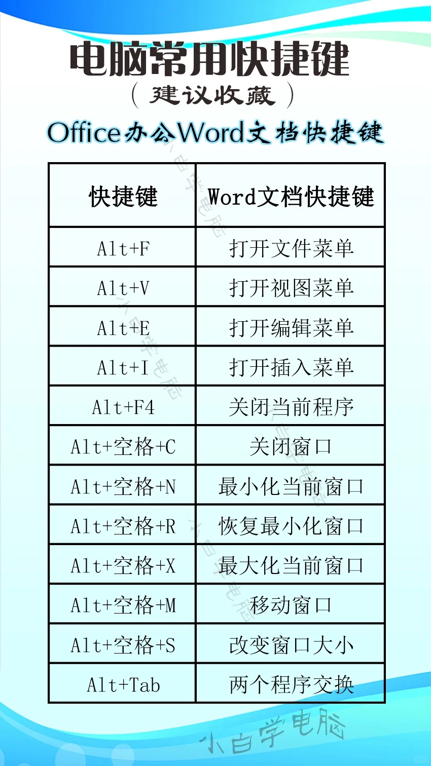 电脑快捷键应用技巧收藏