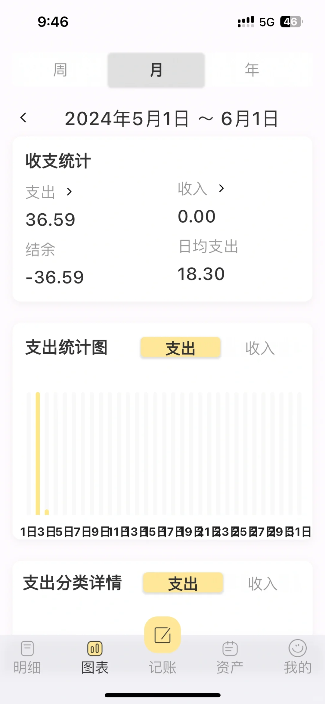 财务管理神器!精选3款实用记账APP,让你理财