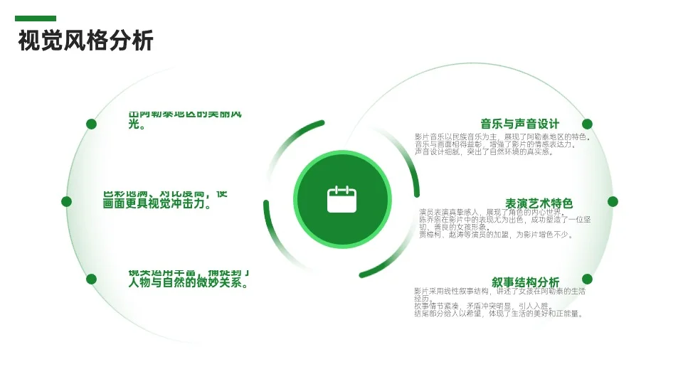 电影《我的阿勒泰》分享ppt+配套演讲稿