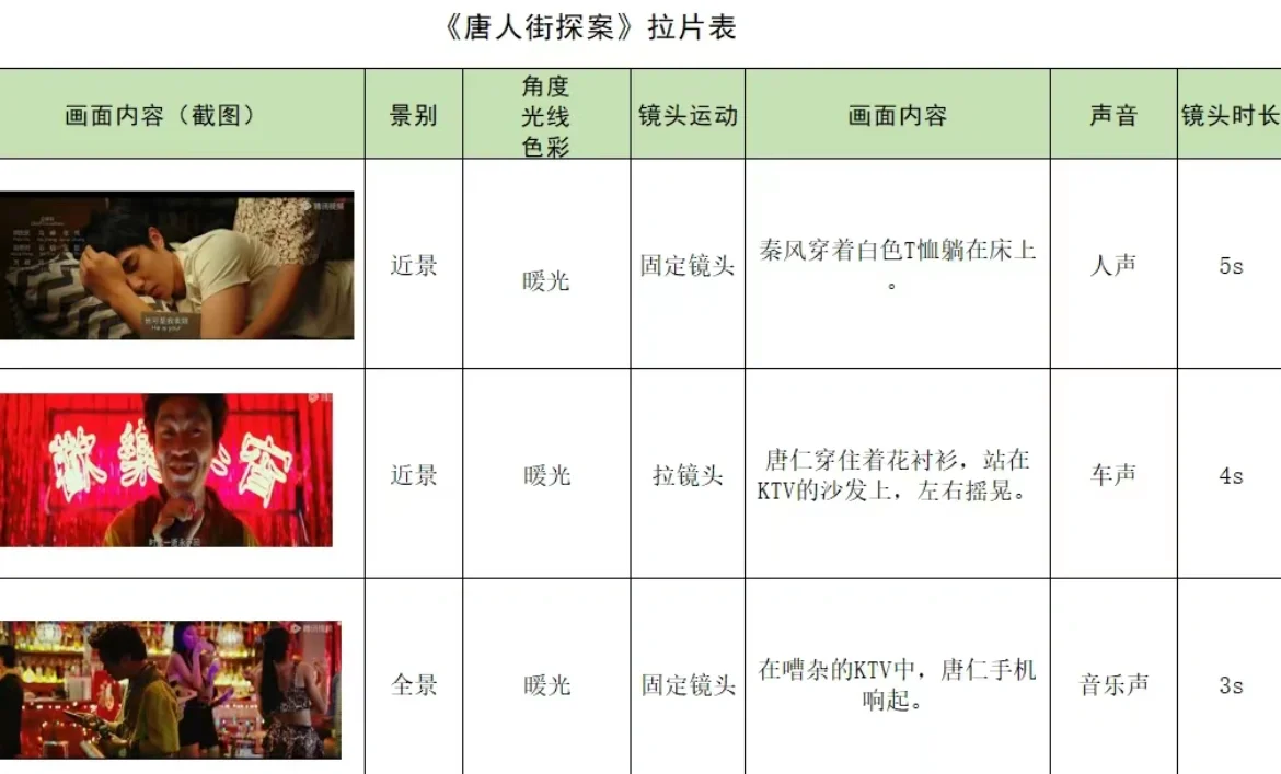 电影拉片 拉片分析