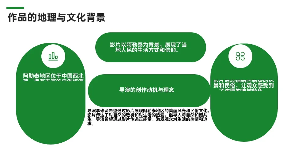 电影《我的阿勒泰》分享ppt+配套演讲稿